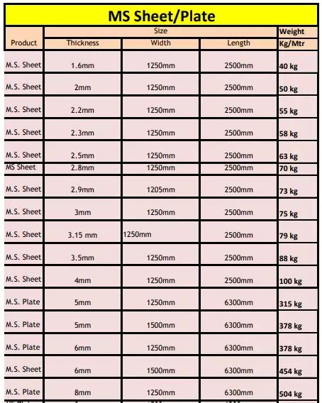 sheet metal plate thickness|steel plate kg m2.